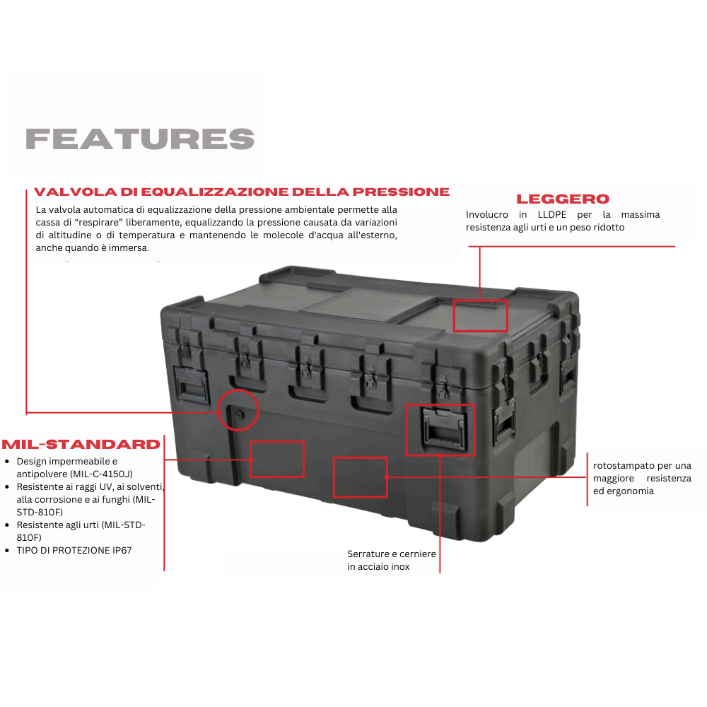 Besonderheiten der SKB R-Series