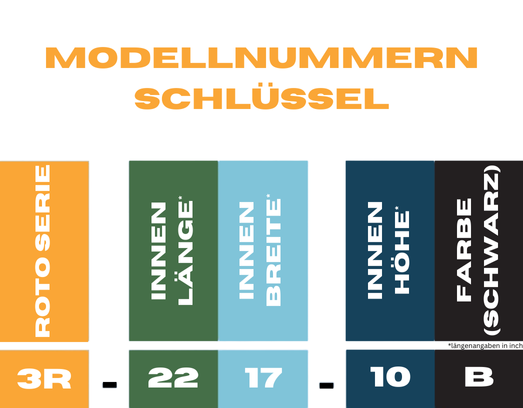 Erklärung der Modellnummern der SKB R-Series