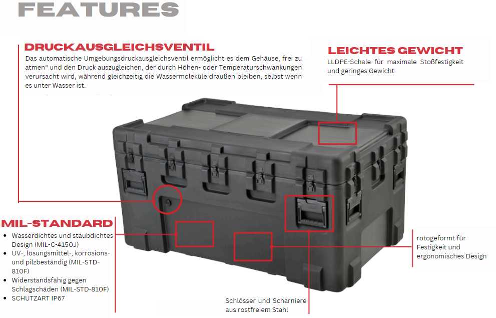 Besonderheiten der SKB R-Series